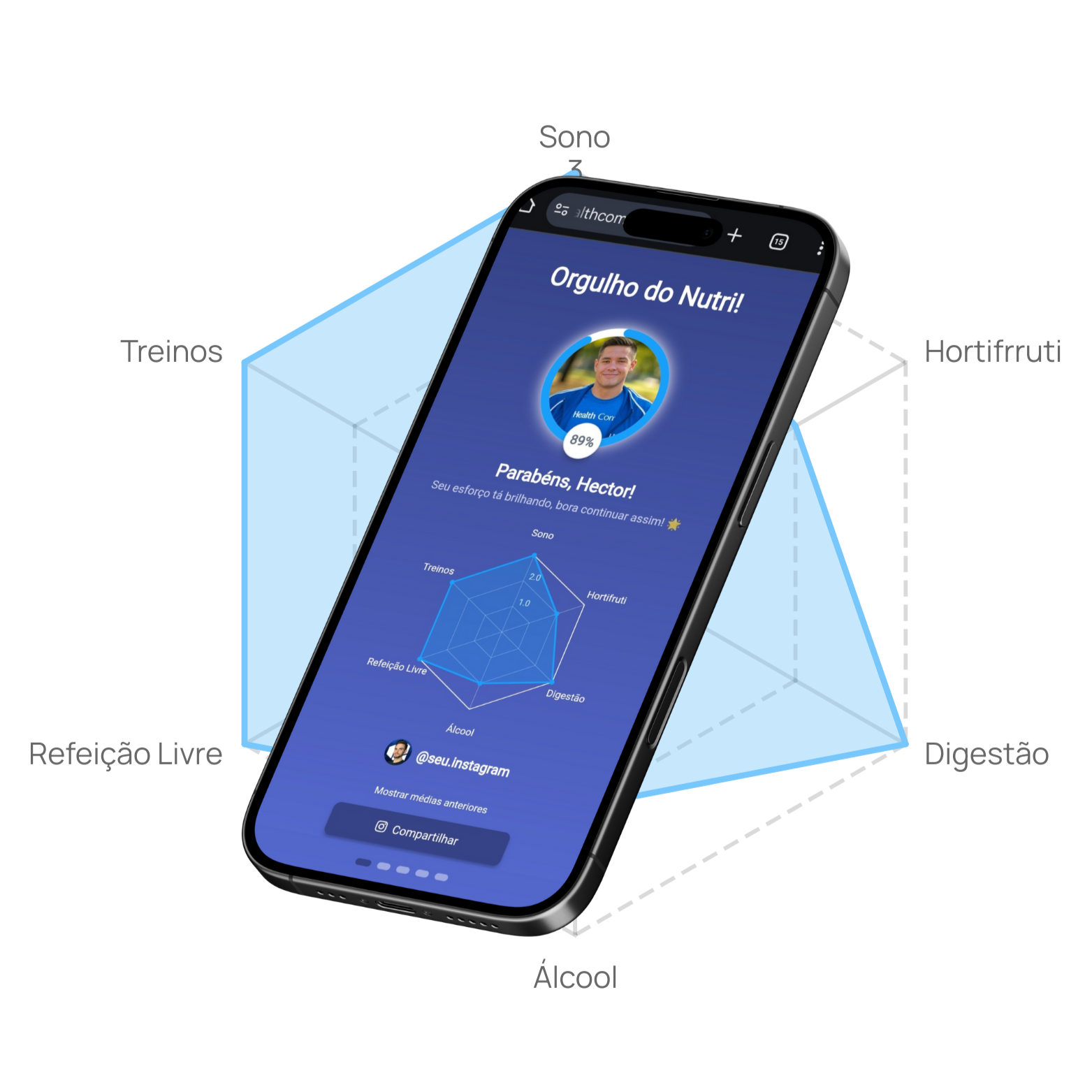 Radar Health Compass